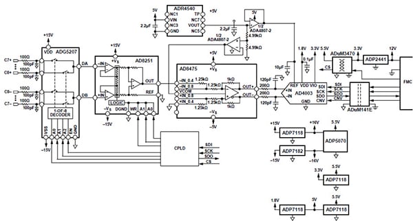 Isolated multi-channel DAQ system with an 18-bit ADC (click to enlarge) Schematic for an isolated multi-channel DAQ system with an 18-bit ADC (click to enlarge)
