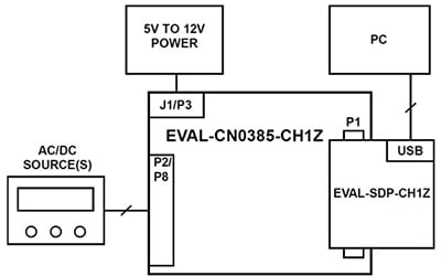 Test setup functional layout to evaluate the DAQ front-end Diagram of test setup functional layout to evaluate the DAQ front-end