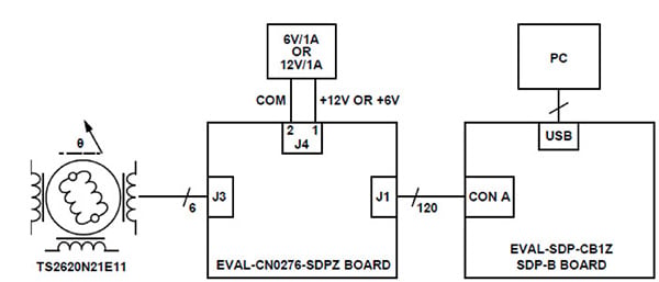 Functional diagram of test setup Diagrama del diagrama funcional de configuración de prueba
