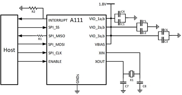 Acconeer A111 microcontroller Diagram of Acconeer A111 microcontroller