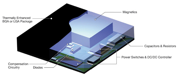 The Second Revolution of the uModule®