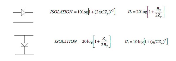 Designing with Diodes: Why Choose AlGaAs?