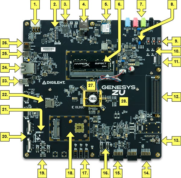 Accelerate Compute-Demanding Applications with a Versatile Xilinx Zynq Ultrascale+ MPSoC