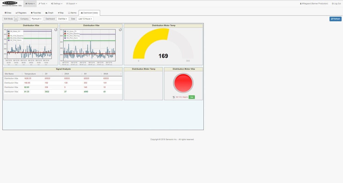 An example dashboard image showing a motor being monitored by one of Banner Engineering’s SmartSolutions™ starter kits