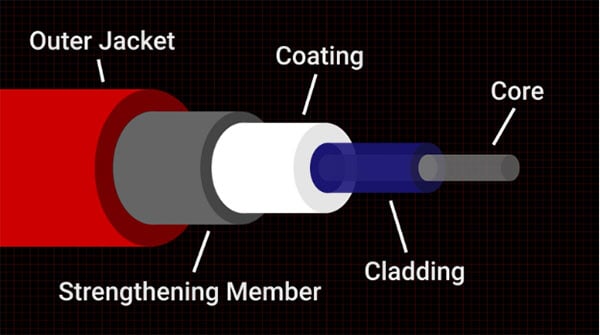 How do Fiber Optic Cables Work?
