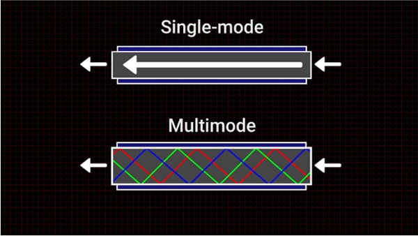 How do Fiber Optic Cables Work?