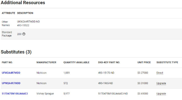 Five Convenient Ways to Locate a Cross, Sub, or Replacement on DigiKey's Website