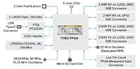 Efinix's Titanium Ti180 M484 Development Kit Image of Efinix's Titanium Ti180 M484 Development Kit