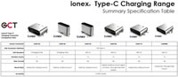GCT's ionex® Comparison Chart Imagen de la tabla comparativa ionex® de GCT