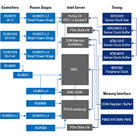 Renesas' Enterprise Server Block Diagram (click to enlarge) Image of IDT/Renesas' Enterprise Server Block Diagram