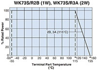 WK73R Wide Terminal Resistors - Graph Image of WK73R Wide Terminal Resistors - Graph