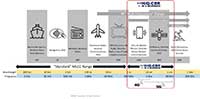 KEMET's HIQ/CBR Series Diagram (click to enlarge) Imagen del diagrama de la serie HIQ/CBR de KEMET (haga clic para ampliar)