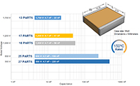 Kemet's KC-LINK CV Offering for EIA 3640 case size Image of Kemet's KC-LINK CV Offering for EIA 3640 case size