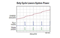 Analog Devices Typical Applications Image of Analog Devices' Typical Applications