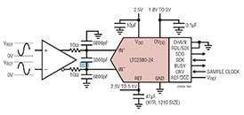 Analog Devices' LTC2380 Diagram Imagen de diagrama de LTC2380 de Analog Devices