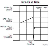 Analog Devices' LTC4264/LTC4265 High Power PD Interface Controller Graph Image of Analog Devices LTC4264/LTC4265 High Power PD Interface Controller Graph