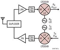 Analog Devices' LTC5549 Double-Balanced Mixer Image of Analog Devices' LTC5549 Double-Balanced Mixer