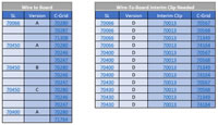 Molex's Wire-to-Board Offering (click to enlarge) Imagen de la oferta de cable a placa de Molex