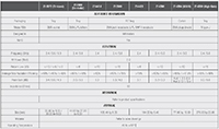 Molex's Wi-Fi®/Bluetooth® External Antenna Specifications (click to enlarge) Imagen de las especificaciones de la antena externa Wi-Fi®/Bluetooth® de Molex