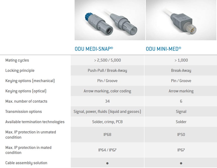 ODU Plastic Circular Connectors at a Glance ODU Plastic Circular Connectors at a Glance