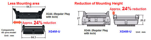 XG4M XG4M