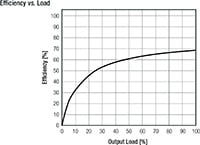 RECOM's Efficiency Graph Imagen del gráfico de eficiencia de RECOM