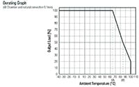 RECOM's R1ZX Series Derating Graph Image of RECOM's R1ZX Series Derating Graph