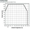 RECOM's RAC03-K Series Derating Graph Image of RECOM's RAC03-K Series Derating Graph