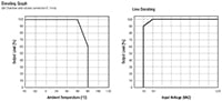 RECOM's Derating Graph Image of RECOM's Derating Graph