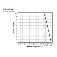 RECOM's Derating graph (click to enlarge) Gráfico de reducción de RECOM (haga clic para ampliar)