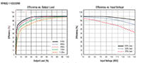 RECOM's RP40Q-RUW Efficiency Graph Image of RECOM's RP40Q-RUW Efficiency Graph