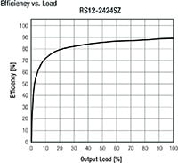 RECOM's Efficiency Graph (click to enlarge) Image of RECOM's Efficiency Graph