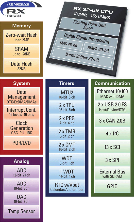 63N Block Diagram 63N Block Diagram
