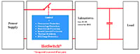 Semtech's HotSwitch® Application Diagram (click to enlarge) Image of Semtech's HotSwitch® Application Diagram (click to enlarge)