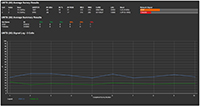 Siretta's UMTS (3G) Average Survey Results Image of Siretta's UMTS (3G) Average Survey Results