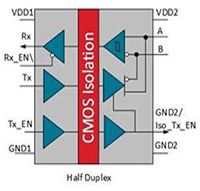 Skyworks Solutions' Si858x half scale - block diagram Image of Skyworks Solutions' Si858x half scale - block diagram
