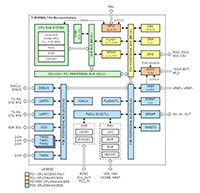 Texas Instruments' MSPM0L110x Block Diagram (click to enlarge) Imagen del diagrama de bloques de MSPM0L110x de Texas Instruments (haga clic para ampliar)