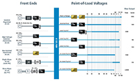 Vicor's 48 V Product graph Imagen del gráfico de productos de 48 V de Vicor