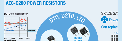 Thick Film Power Resistors Infographic Thick Film Power Resistors Infographic