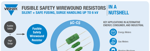 Fusible Safety Wirewound Resistors Fusible Safety Wirewound Resistors