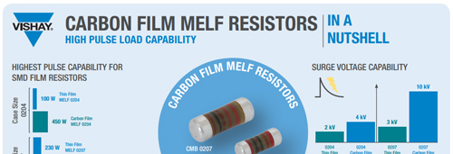 Carbon Film MELF Resistors Carbon Film MELF Resistors