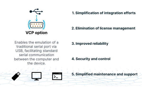 Dracal's 5 Reasons to Consider the VCP Option for OEM Integration Image of Dracal's 5 Reasons to Consider the VCP Option for OEM Integration
