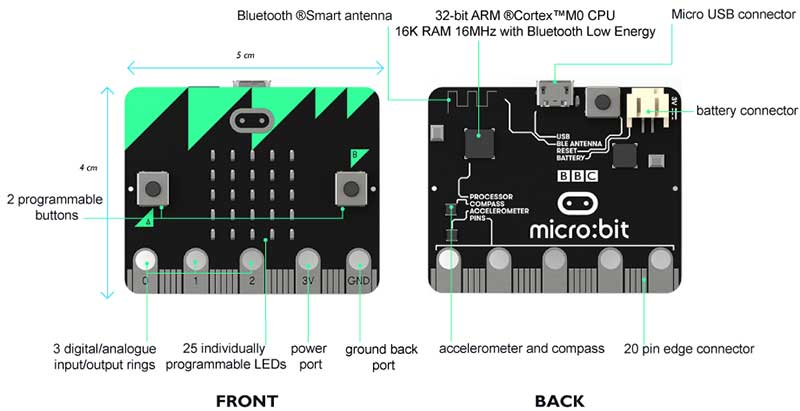 BBC micro:bit development board Image of BBC micro:bit development board