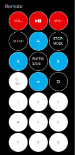 A Quick Overview of Your Adafruit IO Dashboard Blocks A Quick Overview of Your Adafruit IO Dashboard Blocks