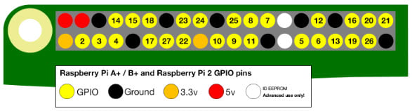 How to Make a Raspberry Pi Flasher How to Make a Raspberry Pi Flasher
