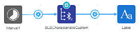 How to Send Data Over Bluetooth in the Atmosphere IoT Studio How to Send Data Over Bluetooth in the DigiKey IoT Studio