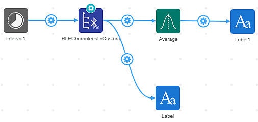 How to Use the Average Element in the DigiKey IoT Studio How to Use the Average Element in the DigiKey IoT Studio