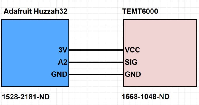 How to Use the Average Element in the DigiKey IoT Studio How to Use the Average Element in the DigiKey IoT Studio