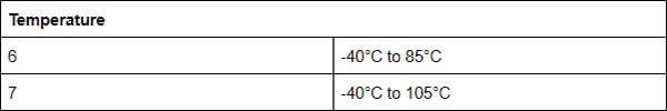 Understanding STM32 Naming Conventions Understanding STM32 Naming Conventions