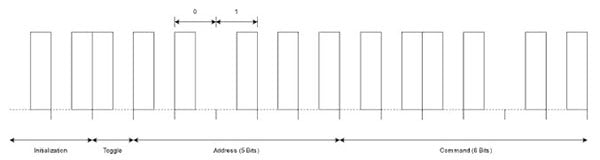 Understanding the Basics of Infrared Communications Understanding the Basics of Infrared Communications